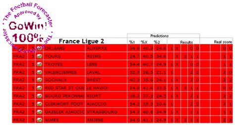 logiciel statistique football gratuit|GoWin! Logiciel Statistiques et Pronostics pour les meilleurs .